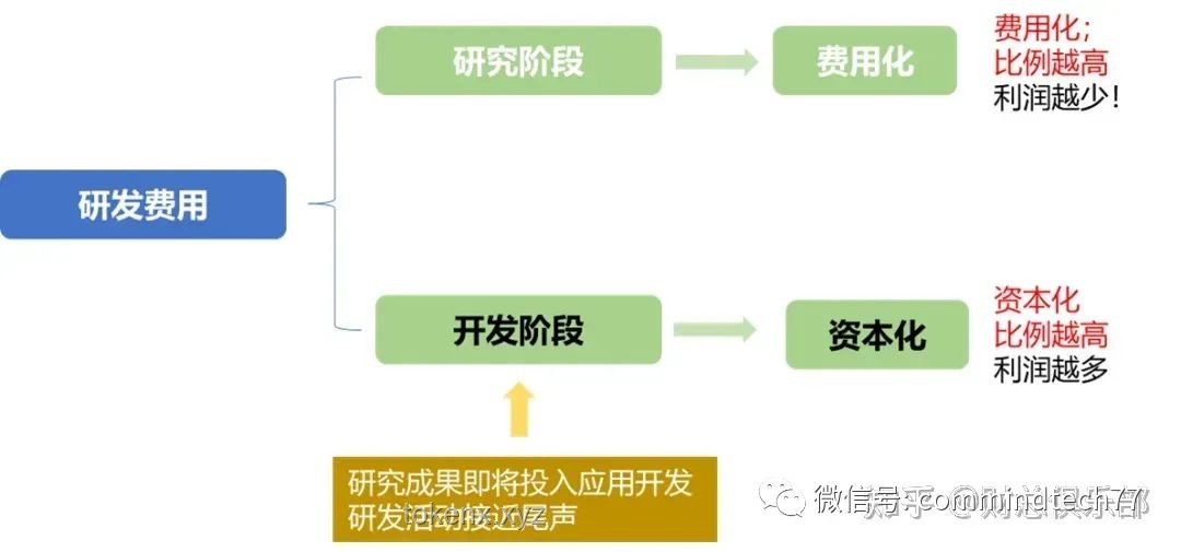**伊蕾娜：不同版本与角色定位的对比分析**